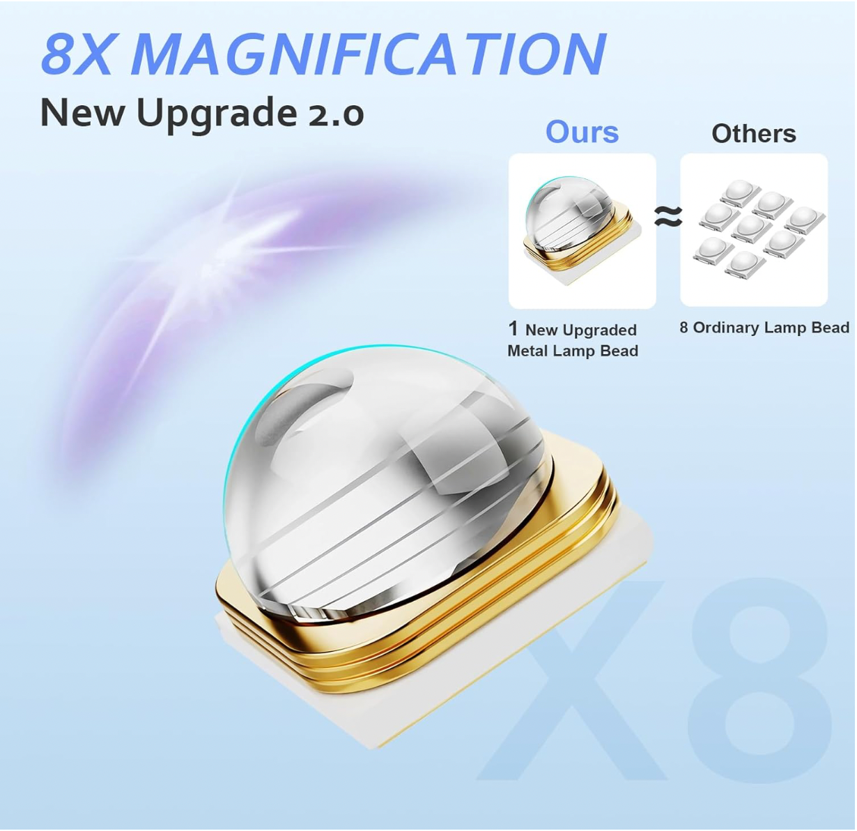 Remy Belle - Аксессуары для ногтей - УФ светодиодная лампа 80 Вт 