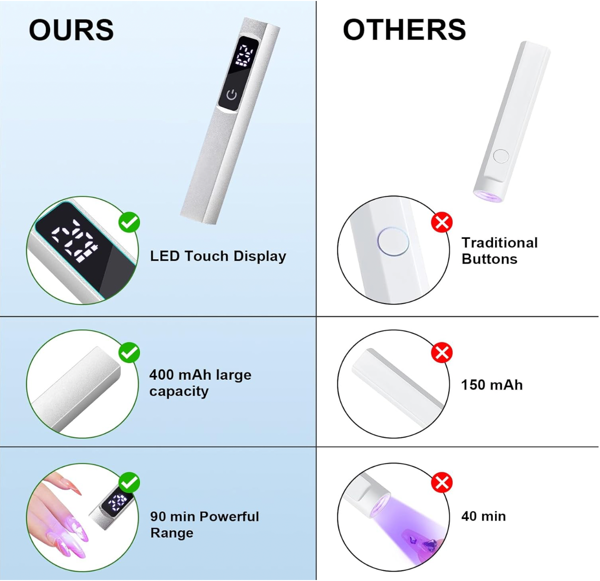 ريمي بيل - إكسسوارات الأظافر - مصباح LED بالأشعة فوق البنفسجية 80 وات 
